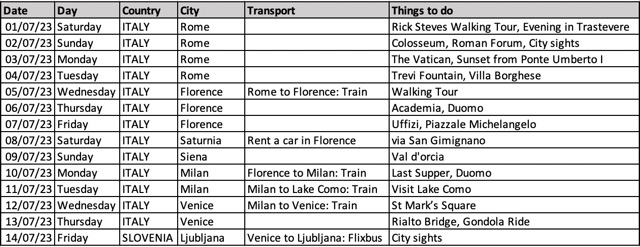 An excel sheet showing how to plan a trip around the world